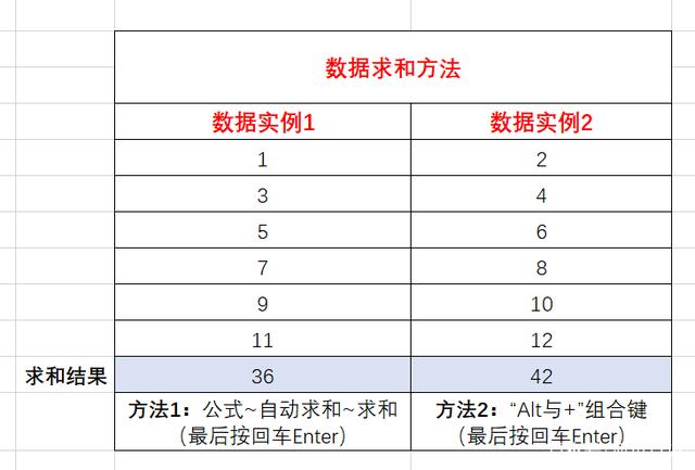 excel表格怎么求和？excel求和的方法