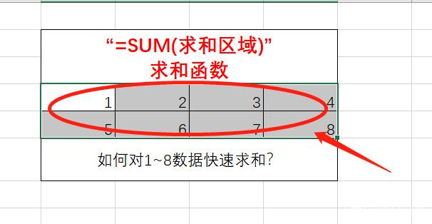 excel表格怎么求和？excel求和的方法