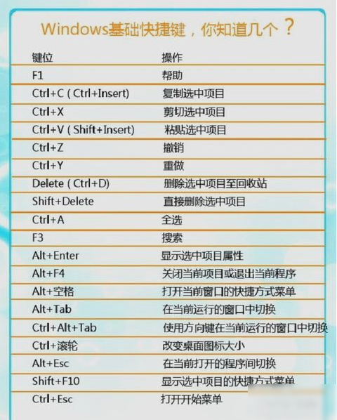 Win7系统十大最常用的快捷键有哪些？