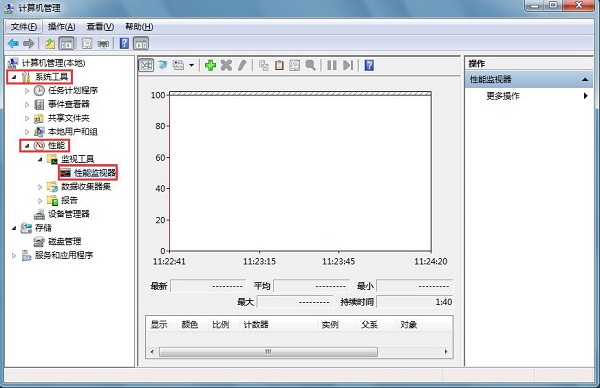 Win7系统自带的性能监视器怎么用？