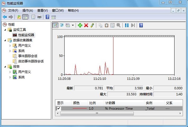 Win7系统自带的性能监视器怎么用？