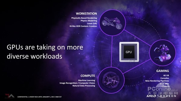 AMD全新图形架构Radeon VEGA技术详解