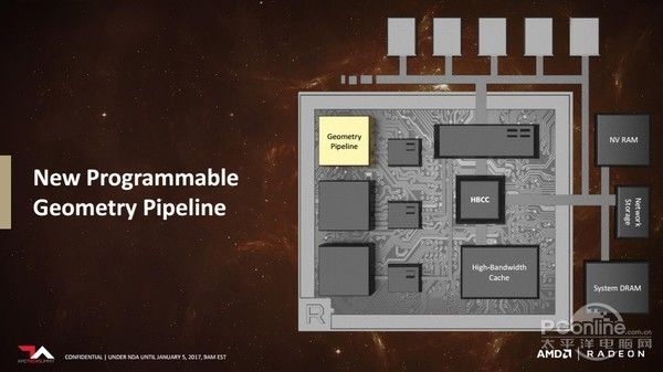 AMD全新图形架构Radeon VEGA技术详解