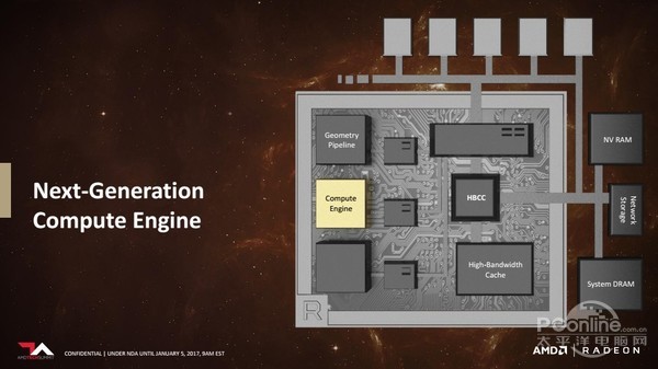 AMD全新图形架构Radeon VEGA技术详解
