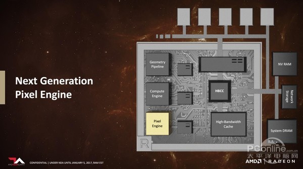 AMD全新图形架构Radeon VEGA技术详解