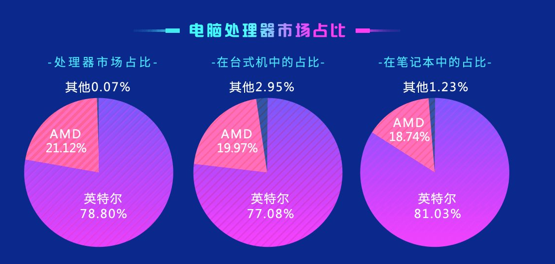 鲁大师跑分排行榜2020_鲁大师跑分排行榜最新汇总
