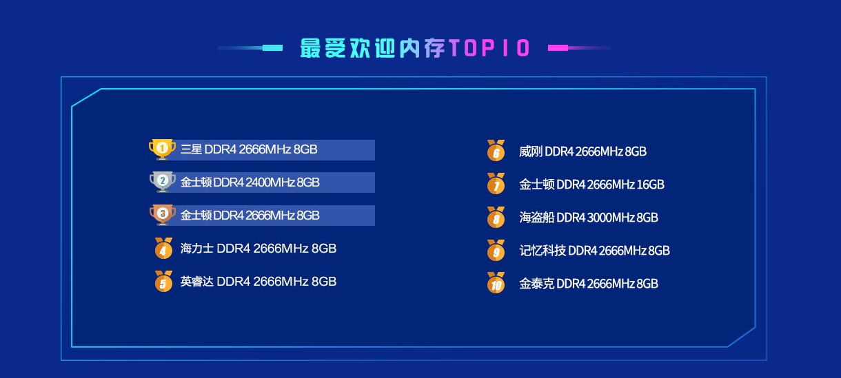 鲁大师跑分排行榜2020_鲁大师跑分排行榜最新汇总