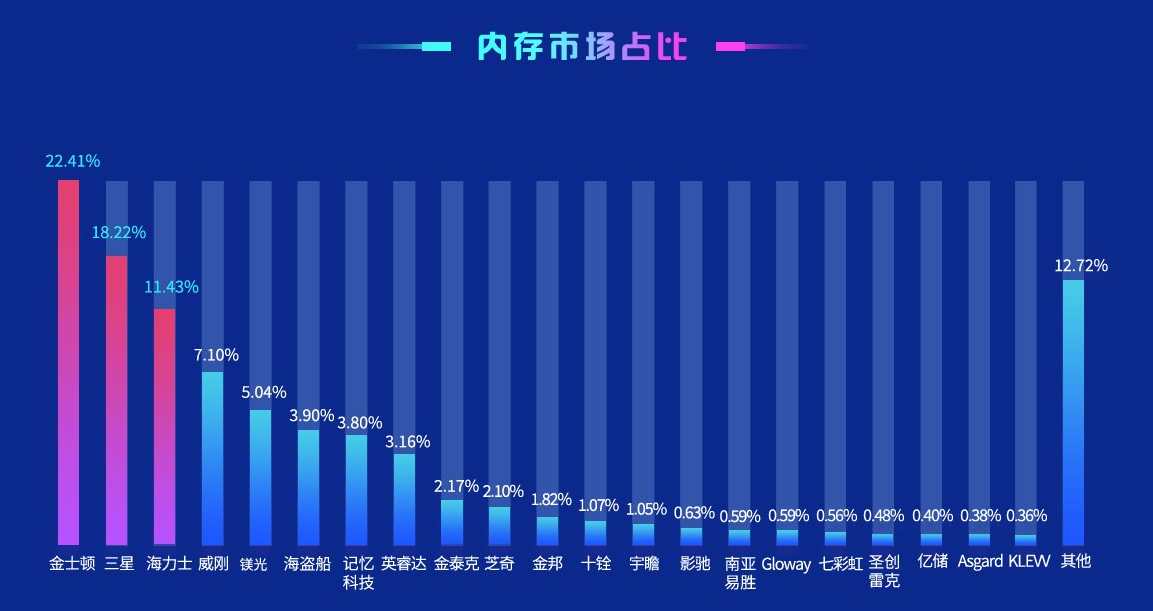 鲁大师跑分排行榜2020_鲁大师跑分排行榜最新汇总