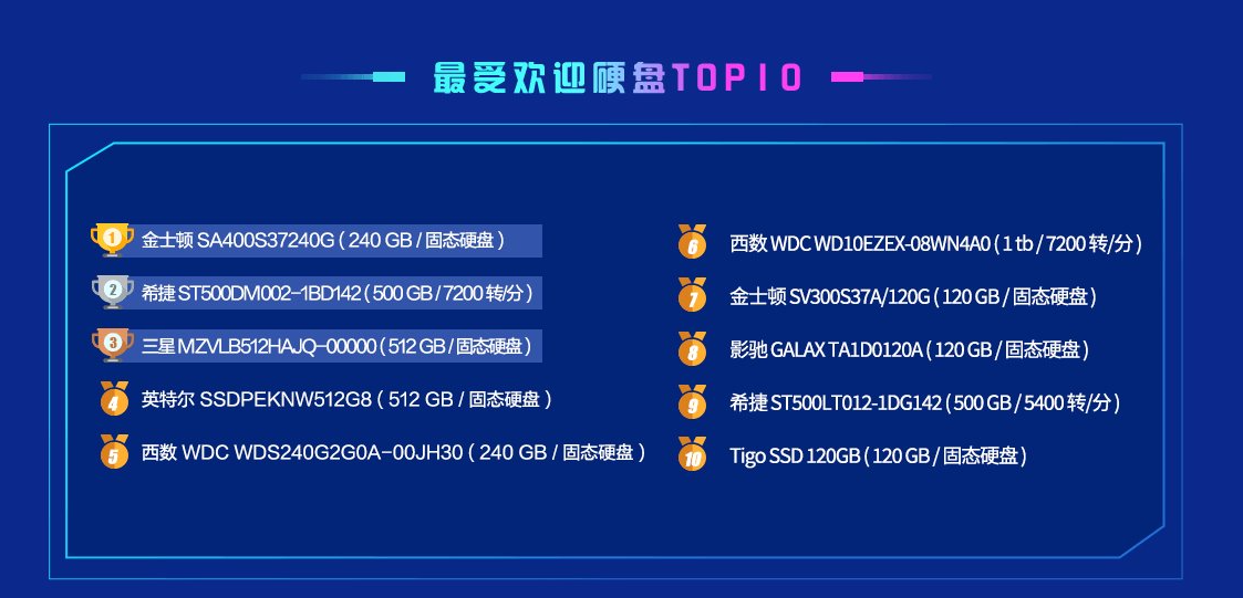 鲁大师跑分排行榜2020_鲁大师跑分排行榜最新汇总