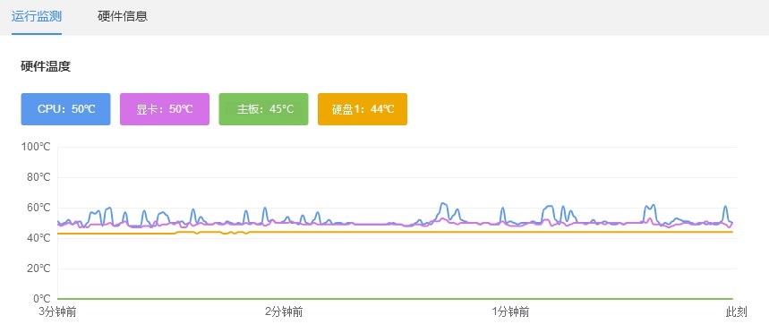 驱动人生和驱动精灵哪个好用_驱动人生和驱动精灵哪个好用介绍