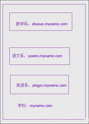 什么叫域名？网站名称又是什么？