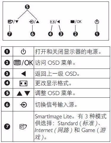 Win10系统找不到设置屏幕亮度插图2