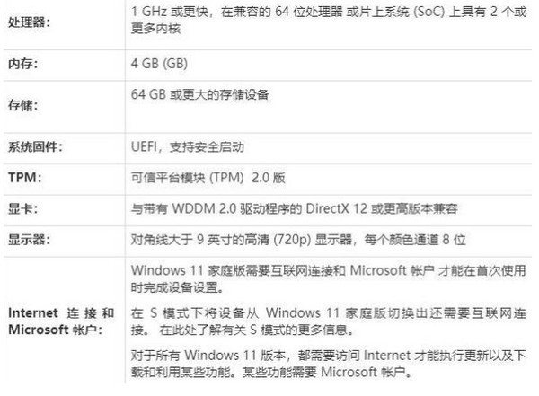 Win11为什么安装失败？Win11安装失败原因介绍