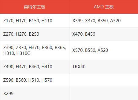 华擎公布了能够支持win11的主板列表 快来查看吧插图1