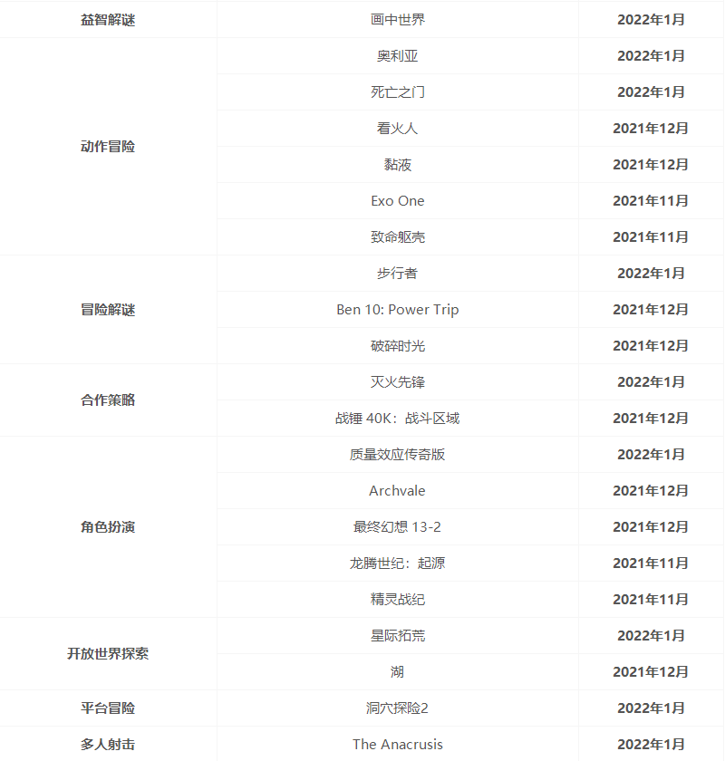 xgp游戏清单2022年5月