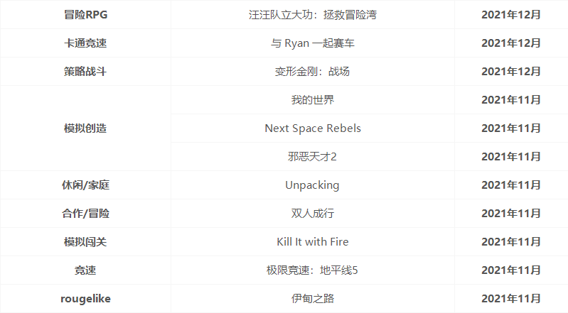 xgp游戏清单2022年5月