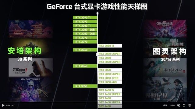 台式机显卡天梯图排名榜