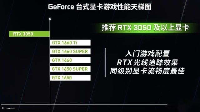 台式机显卡天梯图排名榜