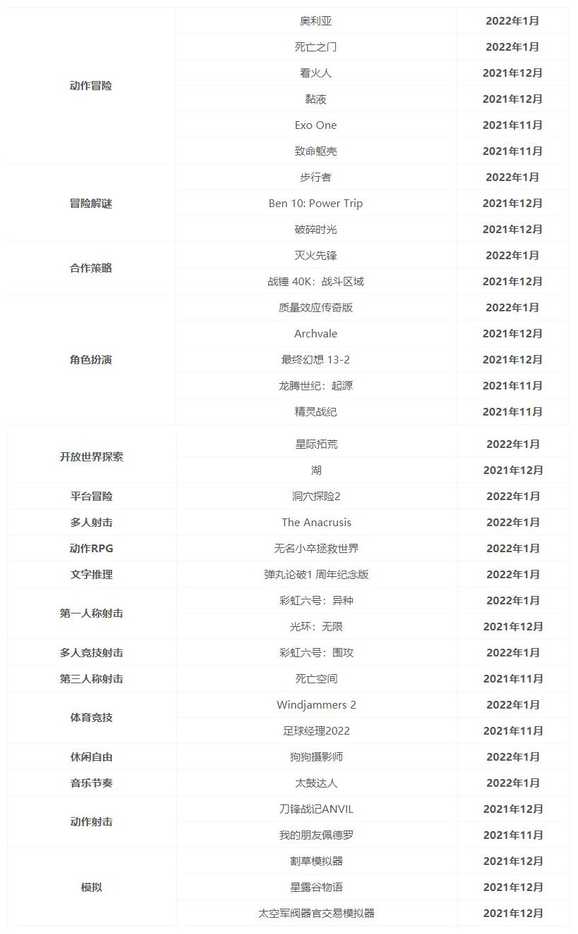 xgpu游戏清单2022年4月