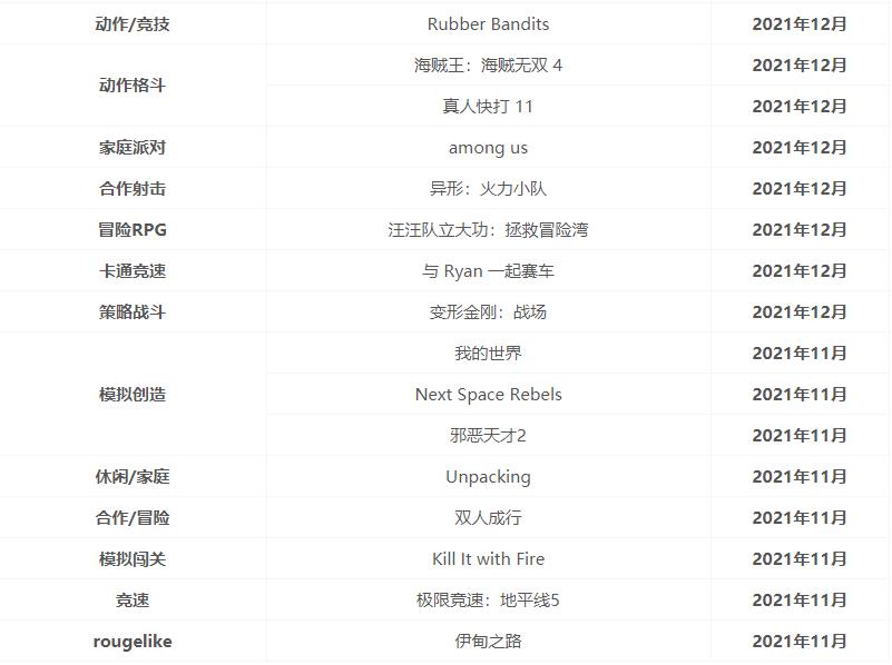 xgpu游戏清单2022年4月