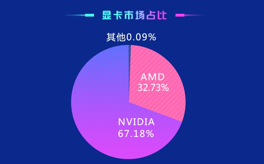 2022年鲁大师电脑性能跑分排行榜最新高清版