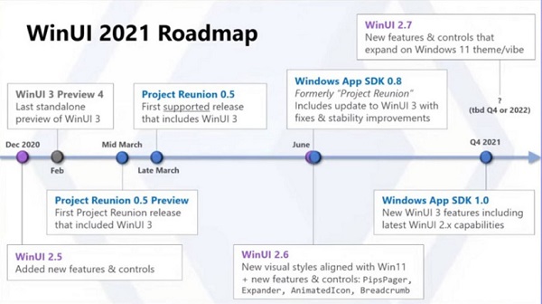 win11重点优化32位应用 使其使用时更加现代化插图2