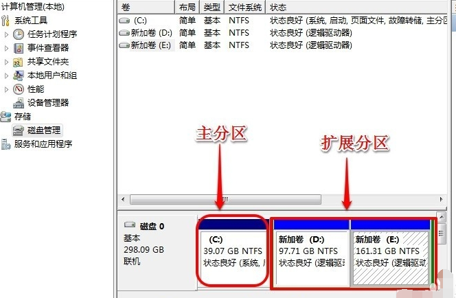 电脑如何扩大c盘空间？插图2