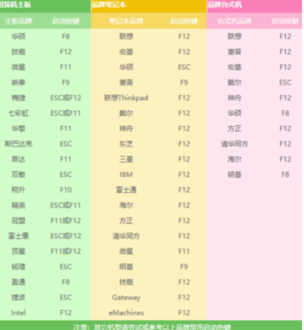 电脑开机黑屏怎么办？电脑开机黑屏的解决方法