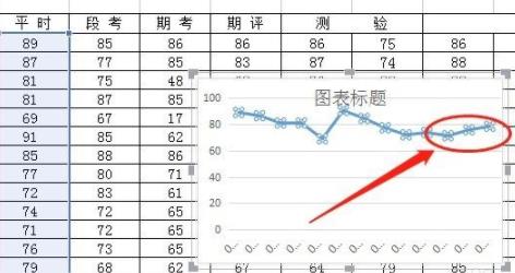 WPS怎么做折线图？WPS数据转换成折线图步骤教程