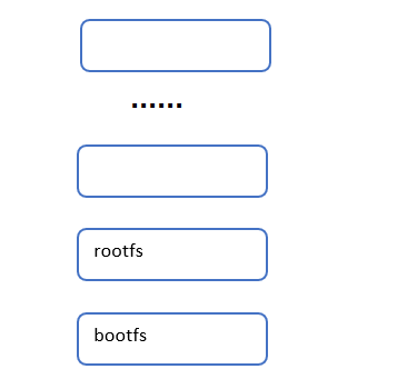 一文带你了解linux中Docker背后的原理插图2