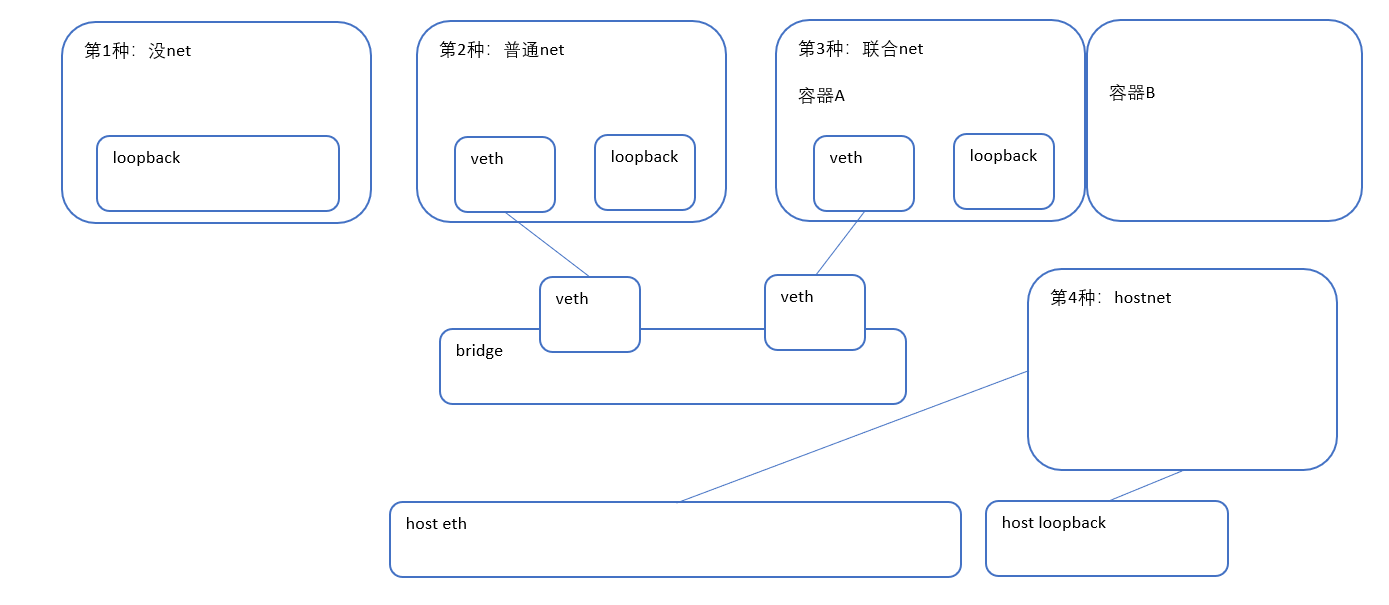 一文带你了解linux中Docker背后的原理插图
