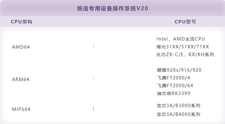 统信UOS专用设备操作系统V20正式发布 镜像不到800MB插图1