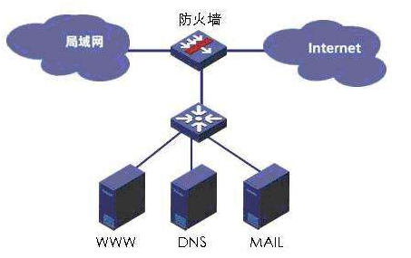 windows10关闭系统防火墙有什么影响插图1