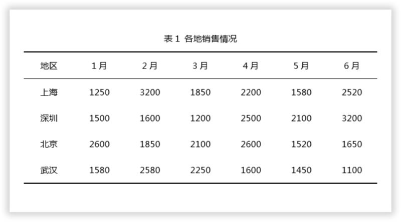 Word中如何制作“三线表”？Word制作三线表图文步骤插图6