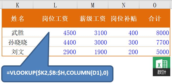 Excel HLOOKUP函数怎么用插图1