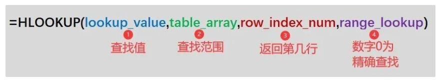 Excel HLOOKUP函数怎么用插图3