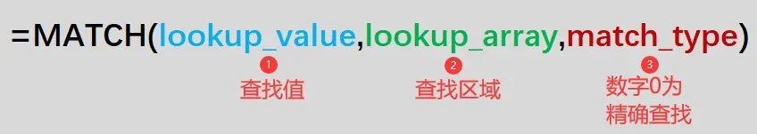 Excel HLOOKUP函数怎么用插图4