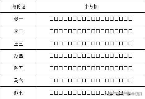 如何在excel中制作身份证的18位小方格插图