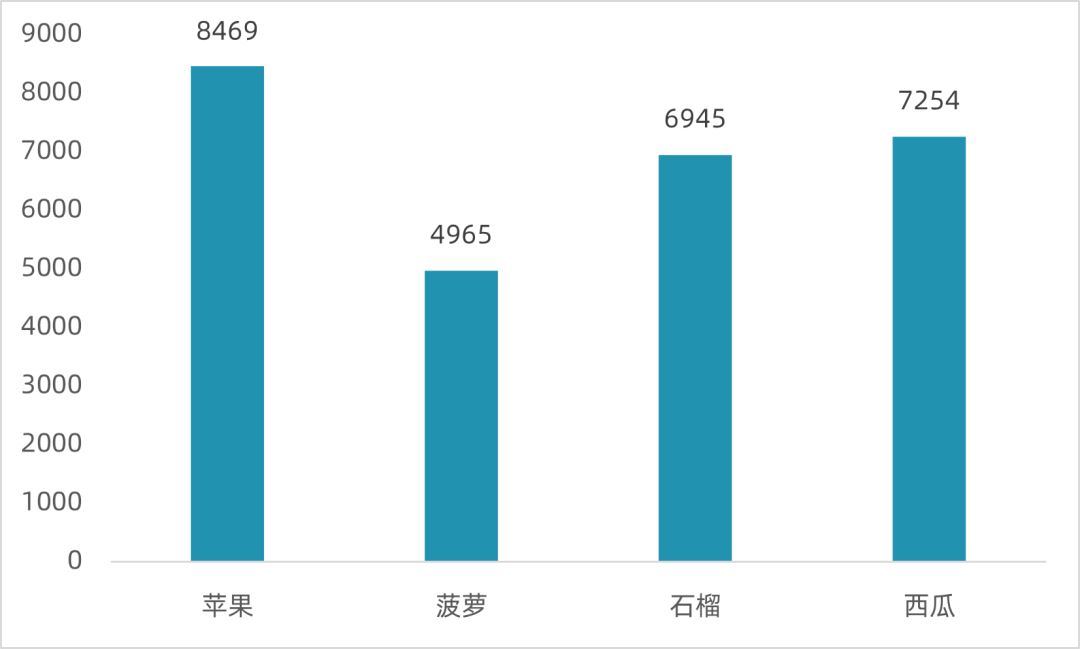 Excel柱形图和条形图一样吗插图1