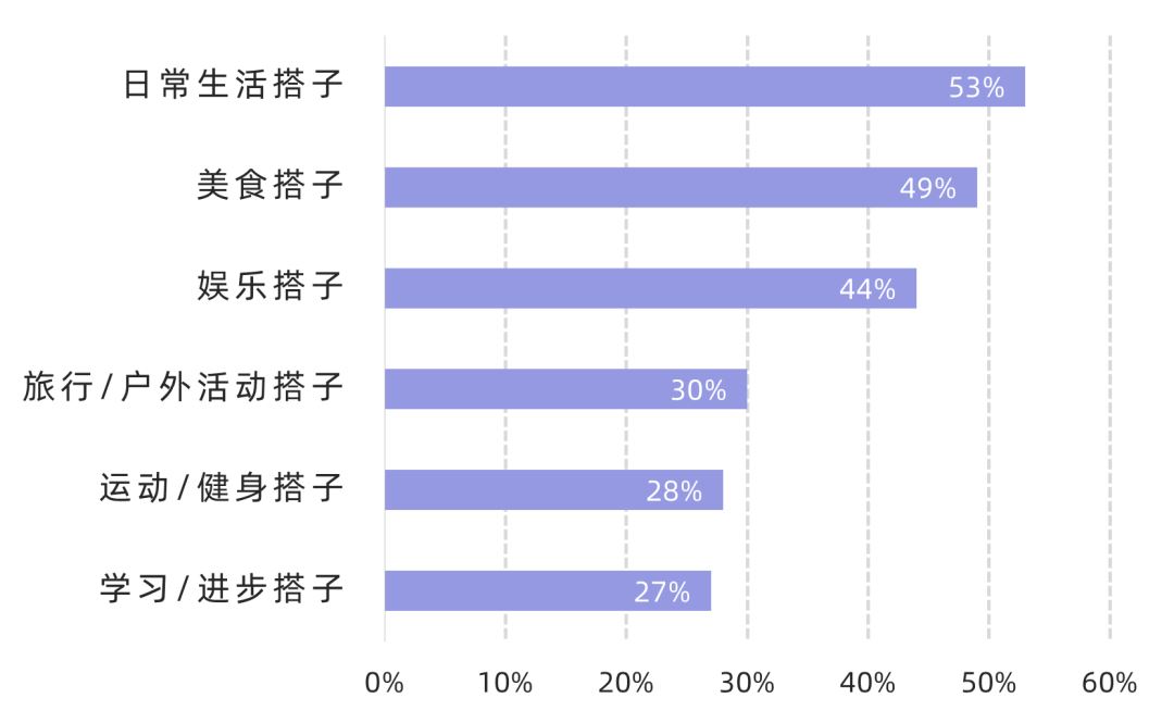 Excel柱形图和条形图一样吗插图4