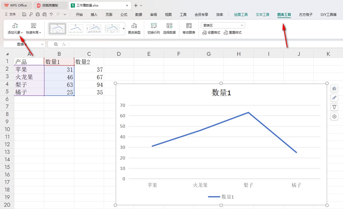 WPS如何给折线图添加垂直线 WPS折线图添加垂直线的方法插图1