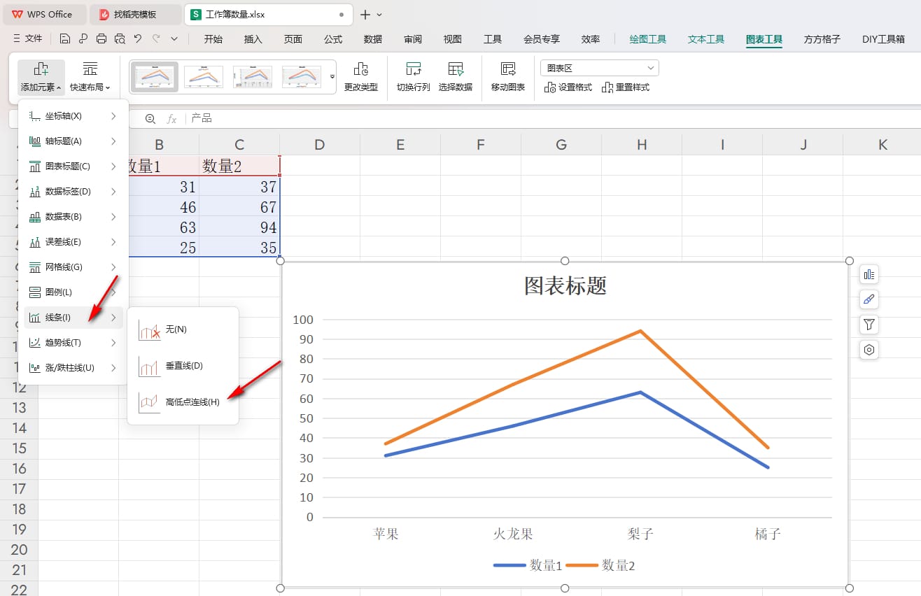 WPS折线图如何添加高低点连线 WPS折线图表添加高低点连线的方法插图2