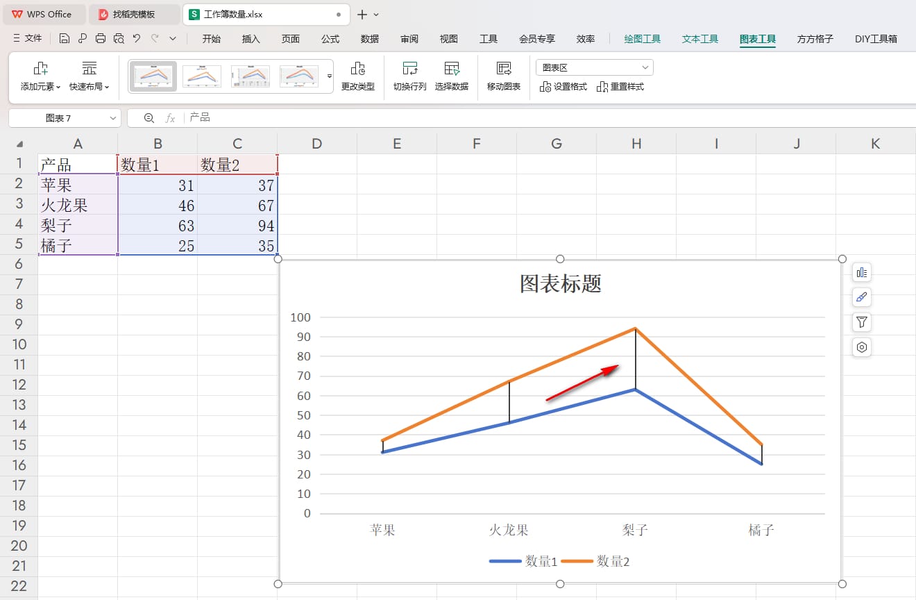 WPS折线图如何添加高低点连线 WPS折线图表添加高低点连线的方法插图3