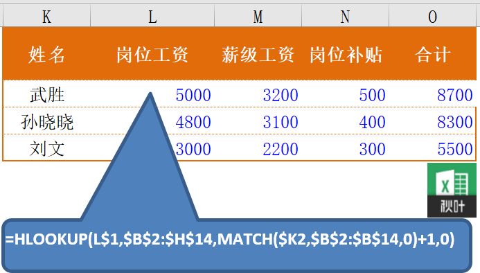 Excel HLOOKUP函数怎么用插图2