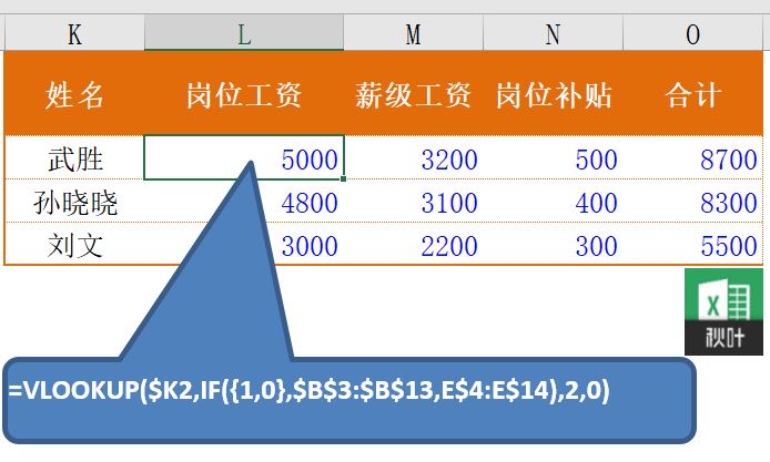 Excel HLOOKUP函数怎么用插图6