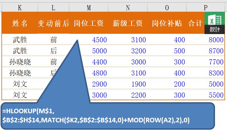 Excel HLOOKUP函数怎么用插图9