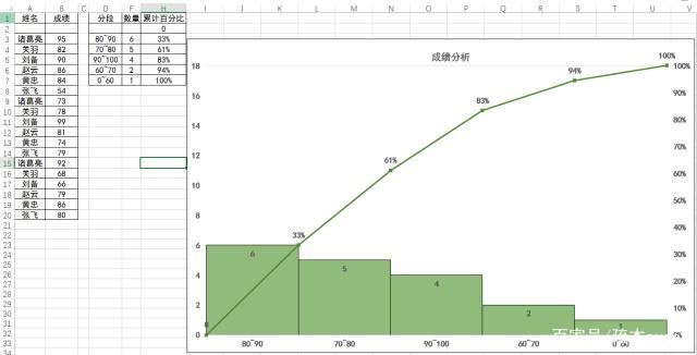 帕累托图怎么用excel做插图