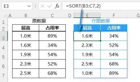 Excel表格怎样制作Wifi数据图插图3