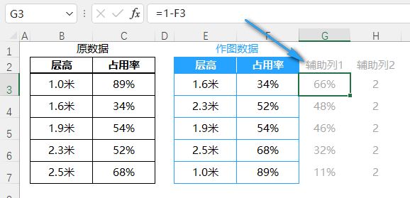 Excel表格怎样制作Wifi数据图插图5