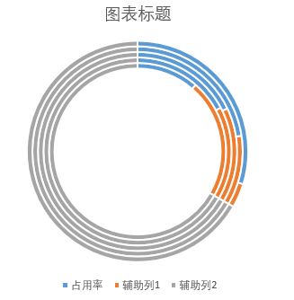 Excel表格怎样制作Wifi数据图插图7